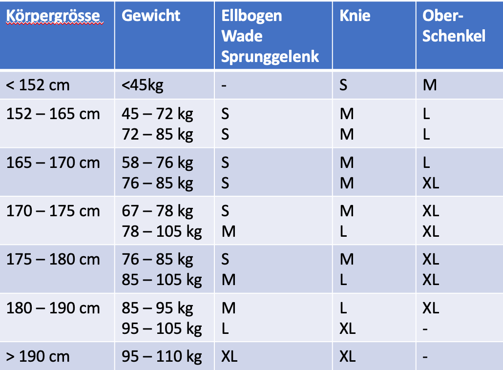 REVITALICE Ice Sleeve - Tragbares Kühlpack für Knie, Ellbogen und Gelenke